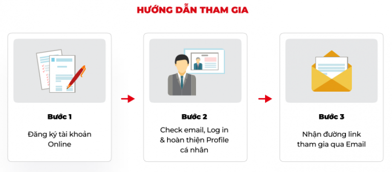 hướng dẫn tham gia